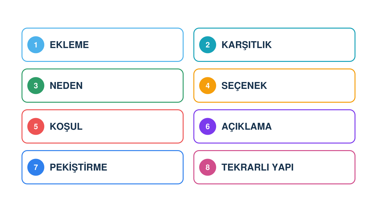 Bağlaçların cümlede kurduğu temel anlam ilişkilerini gösteren diyagram