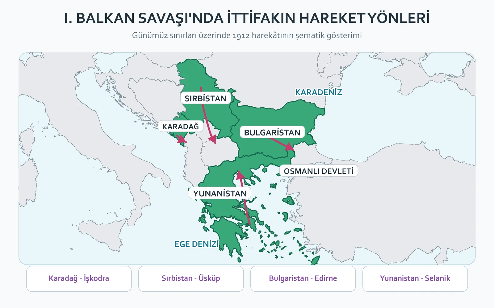 I. Balkan Savaşı'nda Karadağ, Sırbistan, Bulgaristan ve Yunanistan'ın saldırı yönlerini gösteren şematik harita