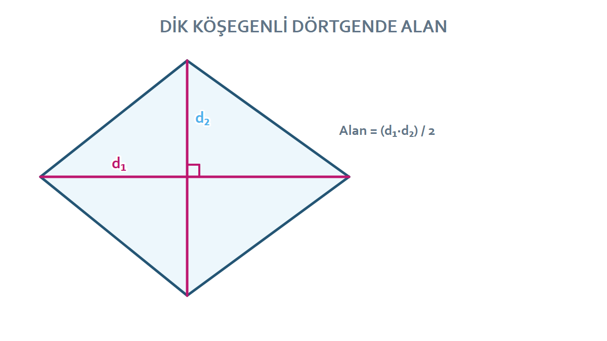 Dik köşegenli dörtgende alan bağıntısı