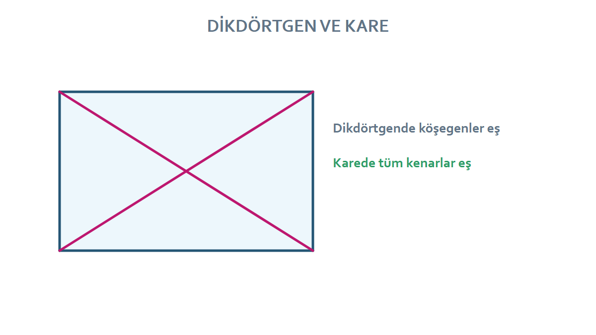 Dikdörtgen ve karenin köşegenlerinin karşılaştırılması