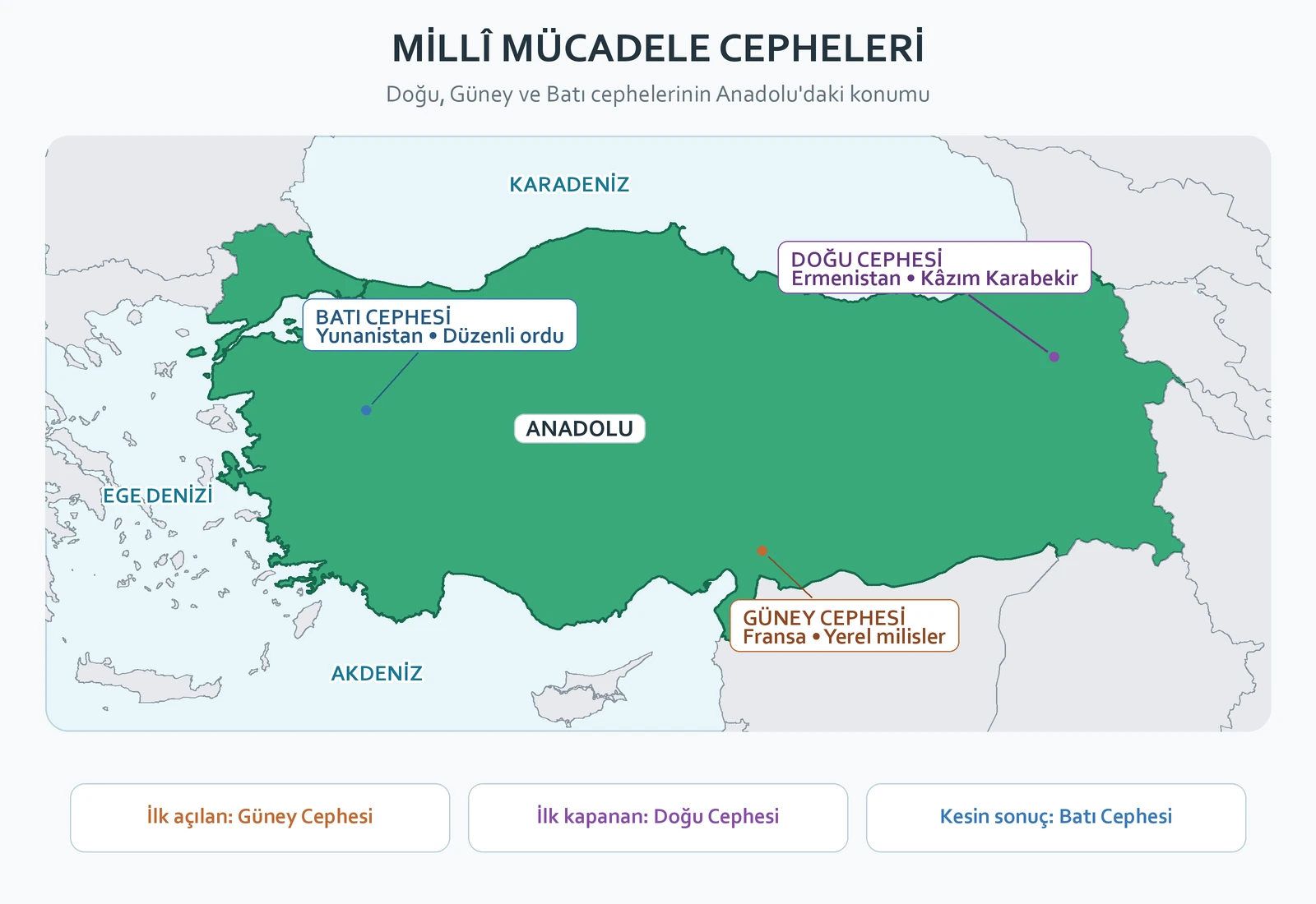 Millî Mücadele Doğu, Güney ve Batı cepheleri haritası