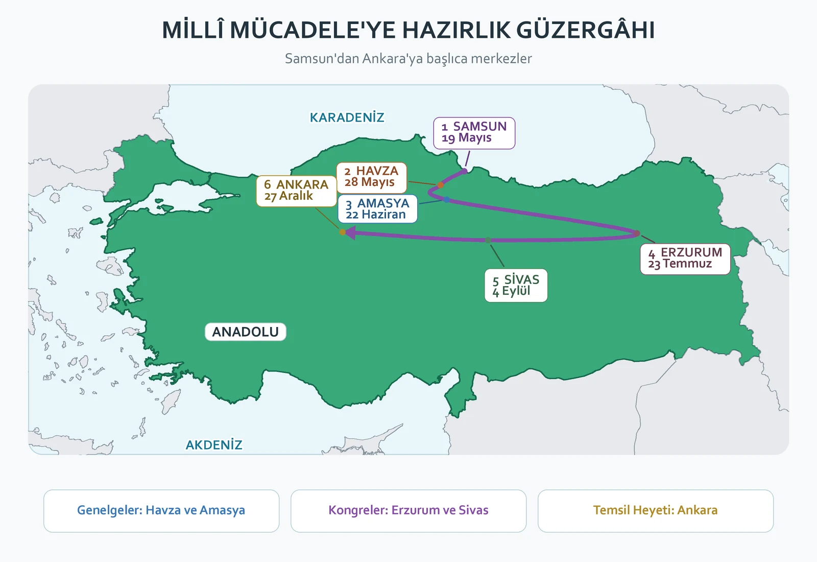 Millî Mücadele hazırlık döneminde Samsun, Havza, Amasya, Erzurum, Sivas ve Ankara güzergâhını gösteren şematik harita