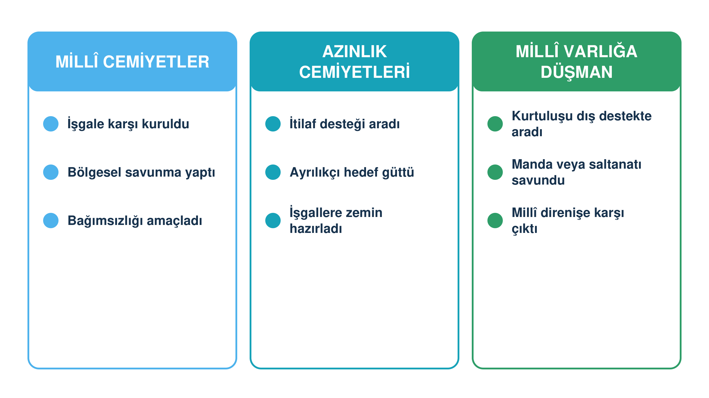 Mondros Ateşkes Antlaşması sonrasında kurulan millî, azınlık ve millî varlığa düşman cemiyetlerin sınıflandırılması
