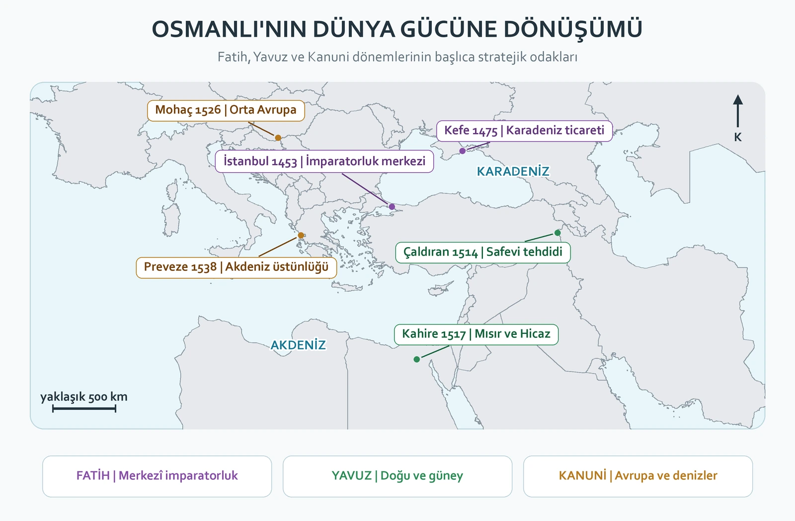 İstanbul, Kefe, Çaldıran, Kahire, Mohaç ve Preveze odaklarıyla Osmanlı'nın dünya gücüne dönüşümü haritası