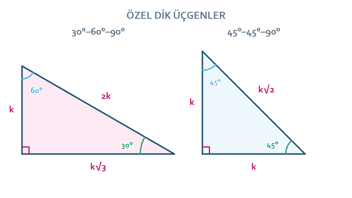 30 60 90 ve 45 45 90 özel dik üçgenlerinde kenar oranlarını gösteren çizim