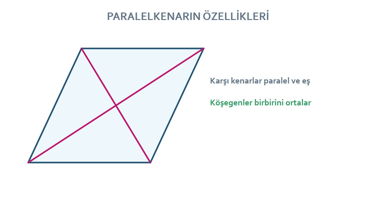Paralelkenarın karşı kenar ve köşegen özellikleri