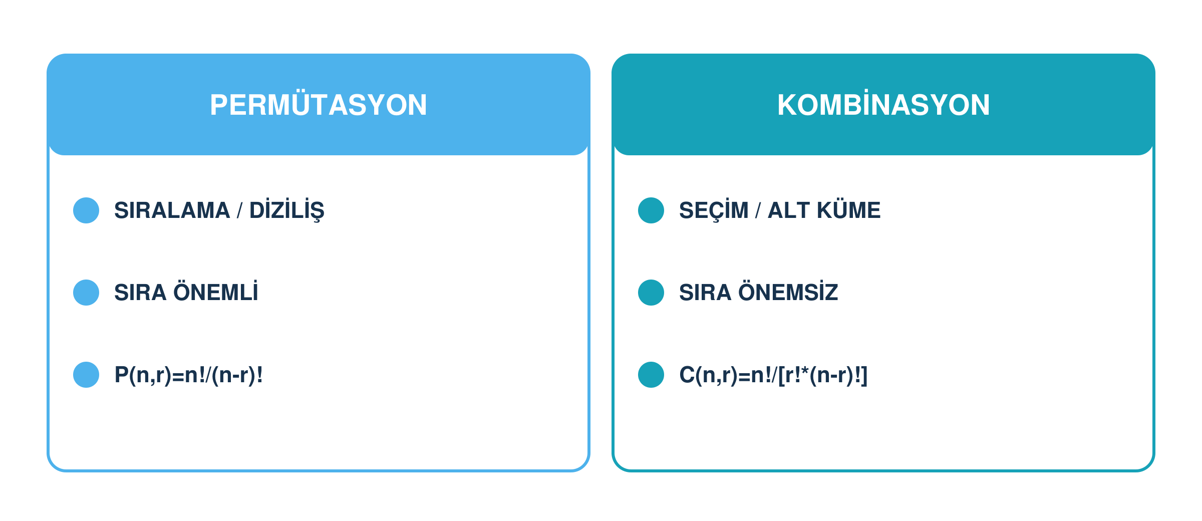 Permütasyon ve kombinasyon arasındaki farkı karşılaştıran diyagram