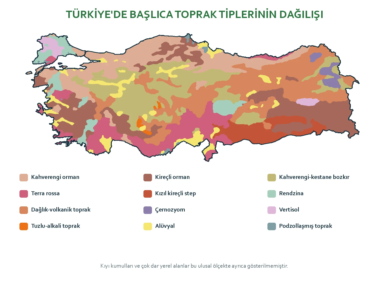 Türkiye'de zonal, intrazonal ve azonal başlıca toprak tiplerinin yaklaşık dağılışı