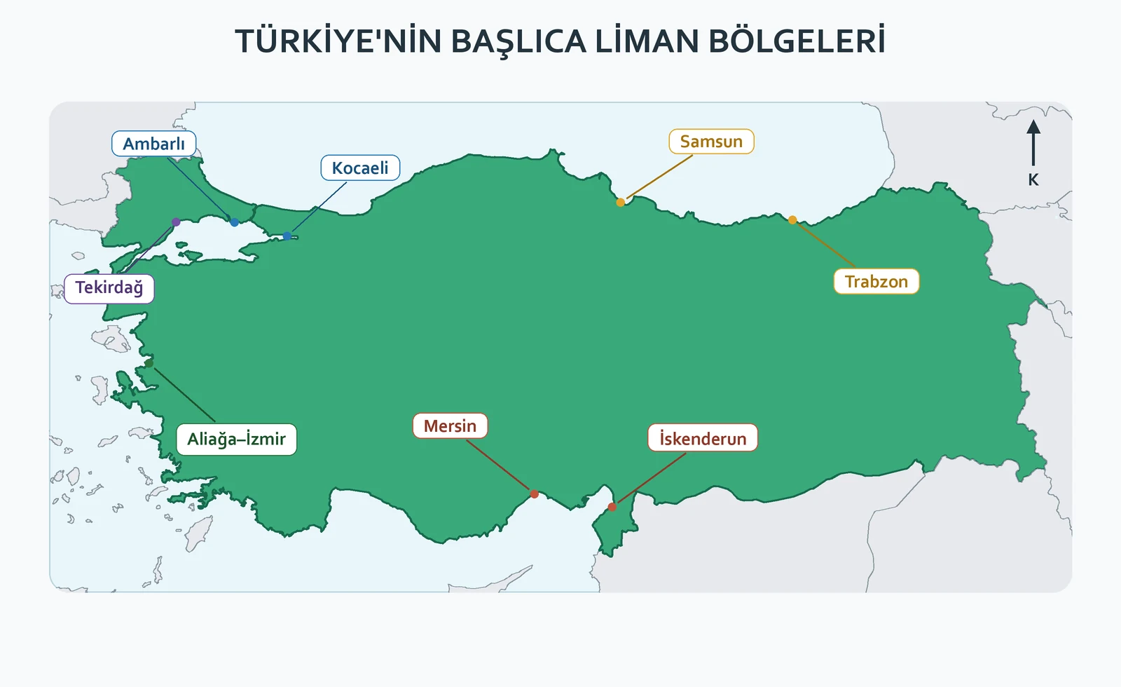 Ambarlı, Kocaeli, Tekirdağ, Aliağa İzmir, Mersin, İskenderun, Samsun ve Trabzon başlıca liman bölgeleri haritası