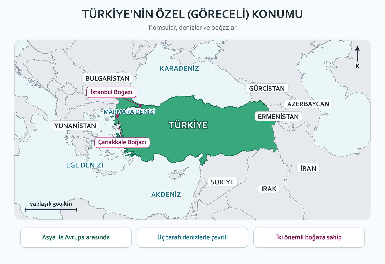Türkiye'nin komşularını denizlerini ve boğazlarını gösteren göreceli konum haritası