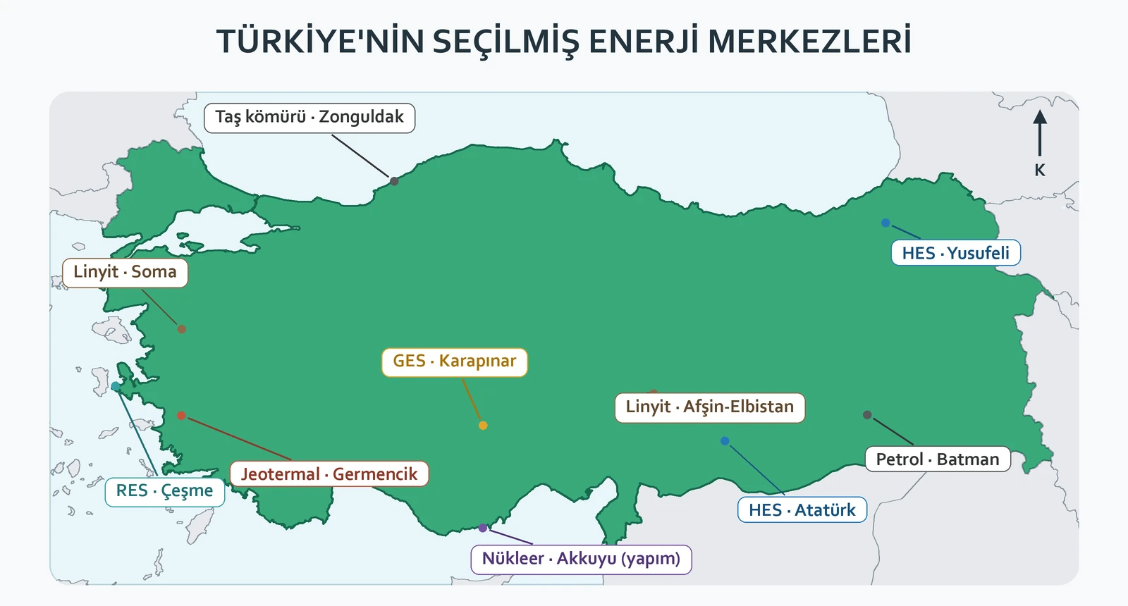 Türkiye'de taş kömürü, linyit, petrol, hidroelektrik, güneş, rüzgâr, jeotermal ve Akkuyu enerji merkezleri haritası