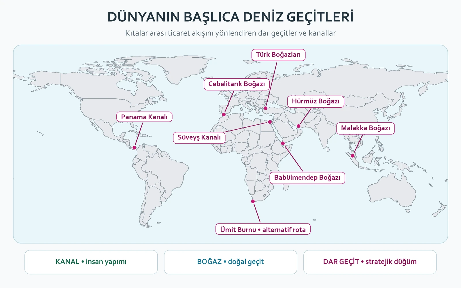 Panama, Cebelitarık, Türk Boğazları, Süveyş, Babülmendep, Hürmüz ve Malakka geçitlerini gösteren dünya haritası