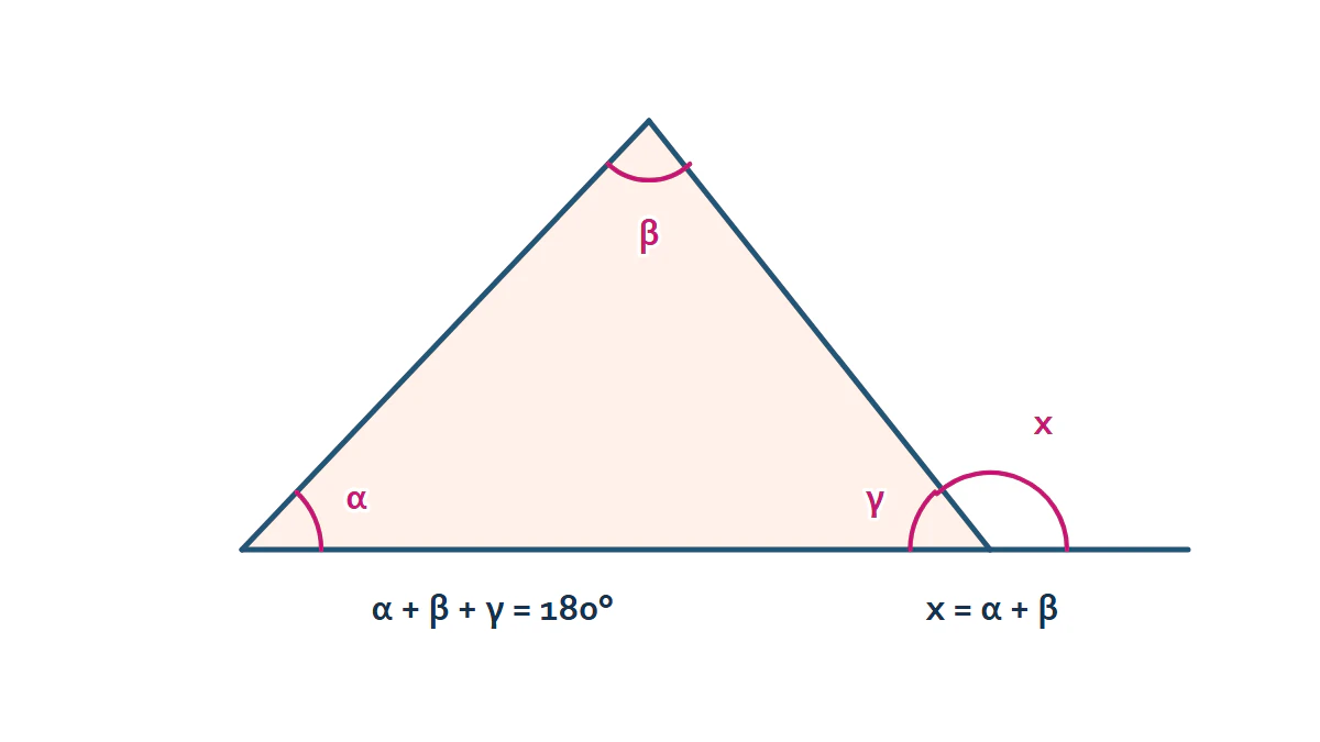 Üçgende İç ve Dış Açılar geometri gösterimi