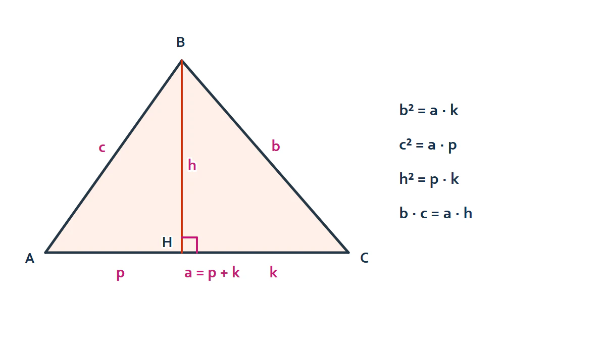 Öklid Bağıntıları geometri gösterimi