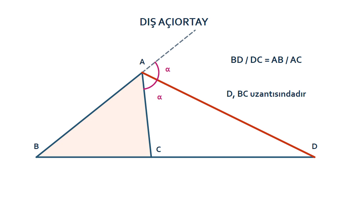 Dış Açıortay Teoremi geometri gösterimi