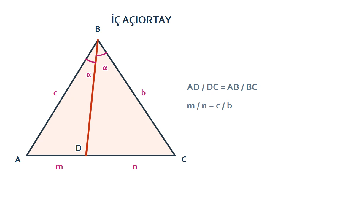 İç Açıortay Teoremi geometri gösterimi