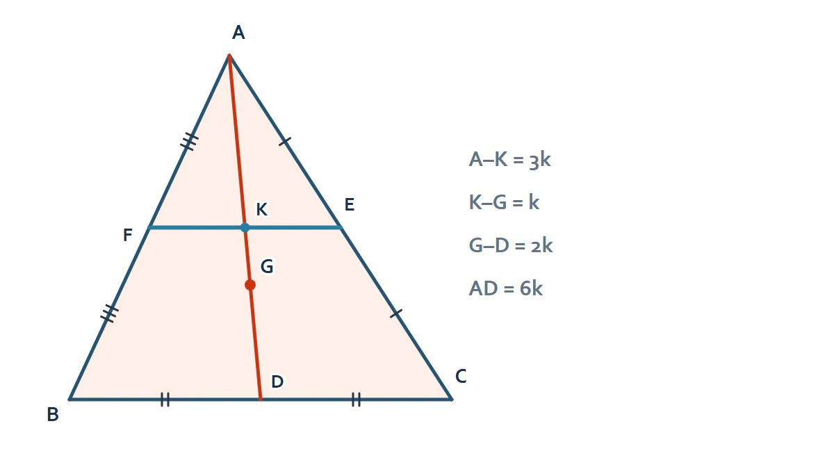 Kenarortayda 3-1-2 Oranı geometri gösterimi