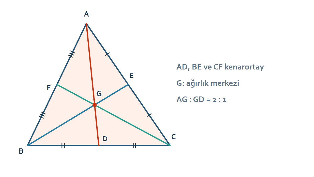 Kenarortaylar ve Ağırlık Merkezi geometri gösterimi