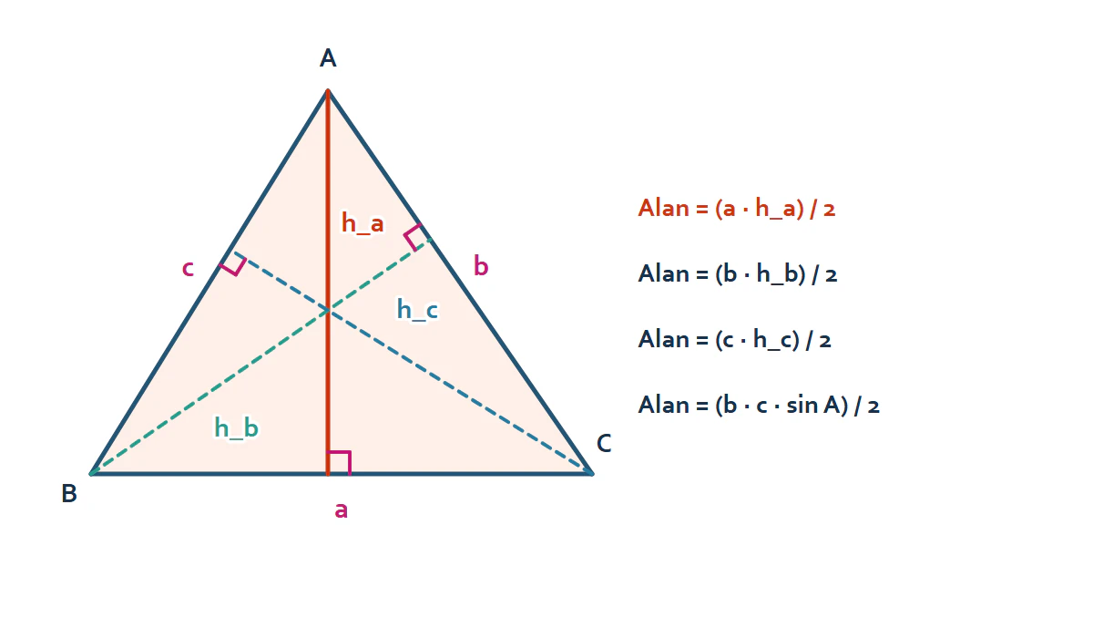 Üçgende Alan Formülleri geometri gösterimi