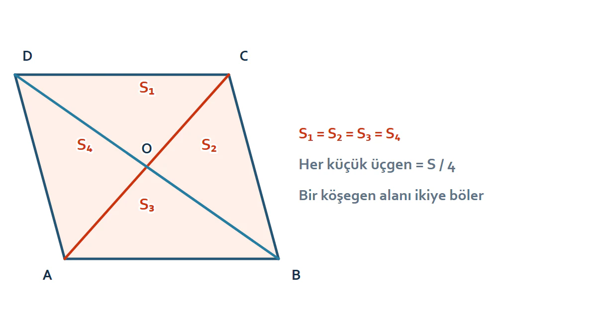 Paralelkenarda köşegenlerle oluşan eş alanlı üçgenler