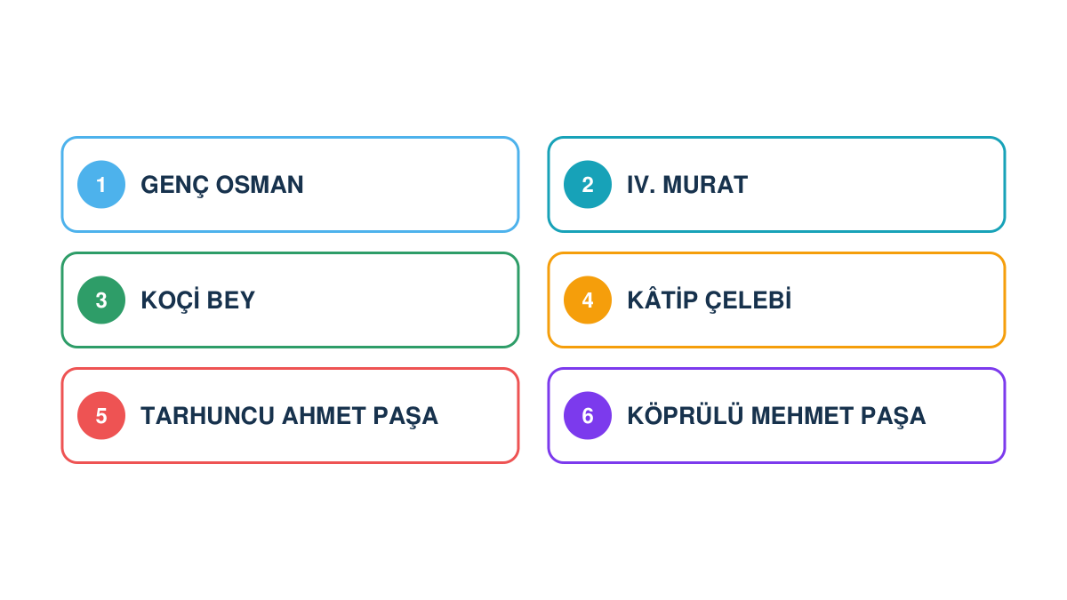 Genç Osman, IV. Murat, Koçi Bey, Kâtip Çelebi, Tarhuncu Ahmet Paşa ve Köprülü Mehmet Paşa ile XVII. yüzyıl Osmanlı ıslahatçıları