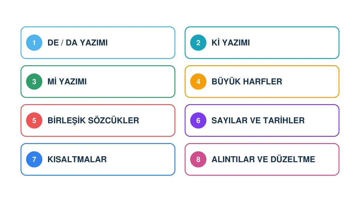 TYT yazım kurallarının sekiz ana başlığını gösteren diyagram
