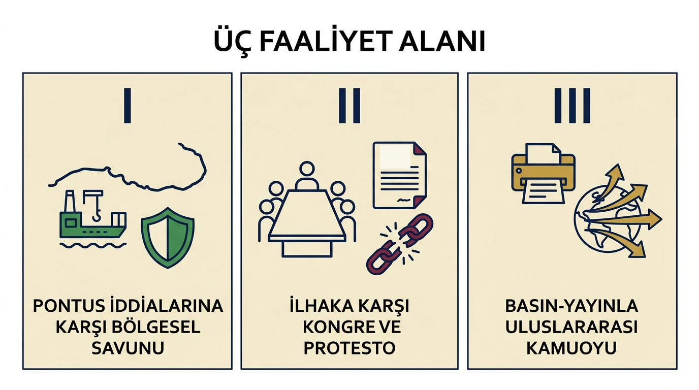 Pontus iddialarına karşı savunu, ilhaka karşı kongre-protesto ve basın-yayınla kamuoyu faaliyetlerini gösteren üç panel
