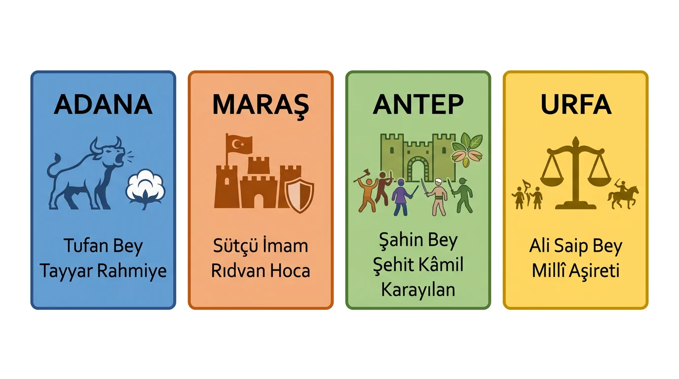 Adana'da Tufan Bey ve Tayyar Rahmiye, Maraş'ta Sütçü İmam ve Rıdvan Hoca, Antep'te Şahin Bey, Şehit Kâmil ve Karayılan, Urfa'da Ali Saip Bey ve Millî Aşireti