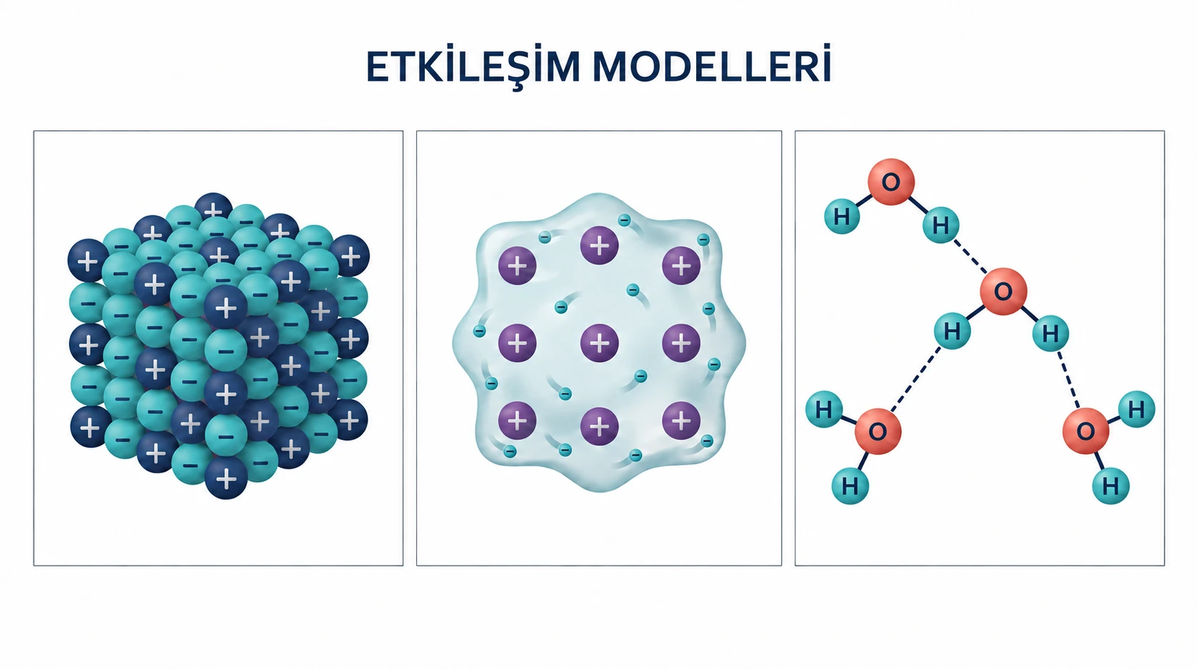 Dört su molekülü arasındaki O–H···O hidrojen bağı etkileşimleri